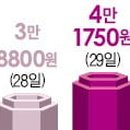 비씨모터스 이미지