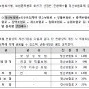 프라임에셋
