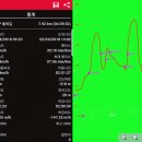 ♣광진구 아차산둘레길(산성길)답사걷기[2018/02/24/] 이미지