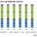 마진주유소 이미지
