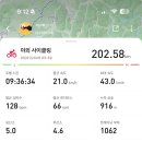 동화약품(주)충주공장 | 자전거 국토종주 코스 후기 | 인천 서해아라갑문 ~ 충주 탄금대 200km 도전기