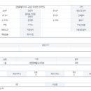 아야진부동산 공인중개사사무소 이미지