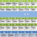 64차(2016-01-16)무주 덕유산 향적봉(1614m)버스신청 이미지