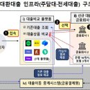 내일부터 '아파트 주담대' 온라인으로 갈아탄다…·'전세대출'은 31일부터 이미지