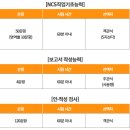 부산우편집중국 | [공공기관] 기업정보 - 우정사업본부 산하기관 (주무부처: 과학기술정보통신부)