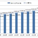 스마트실버 이미지