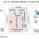 SE에너지 태양광발전소 이미지