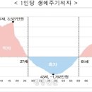 2023/11/29(수)신문일부요약 이미지