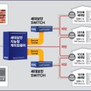 (주)반도건설 이미지