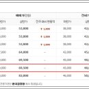 상한가공인중개사사무소 이미지