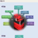 4D롤러코스터 이미지