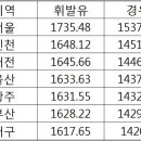 영산주유소 이미지