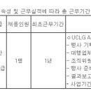 (10월 04일 마감) 고양특례시청 - 제6회 고양시 지방임기제공무원 채용시험 시행계획 재공고(국제행사) 이미지