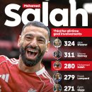 이삭세탁 이미지