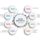 크리아트반곡미술교습소