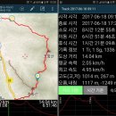 백두대간 20회차(늘재-청화산-갓바위재-조항산-고모치-삼송리) 이미지