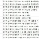 금강프라자(도마교동) 이미지