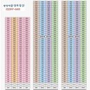 [공지] 광명역 유플래닛 데시앙 써밋플레이스 푸르지오 센트럴자이 파크자이 아파트 오피스텔 매매 전세...