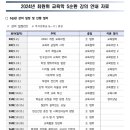 911 교육학 ㅊㅇㅎ 모고 밴드 첨삭 스터디 이미지