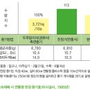 시설의 환경관리 이미지