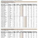 미경이손맛 | 23-08-10 관심리포트