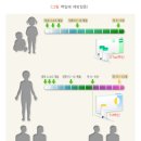 평택미영상의학과의원 네이버블로그