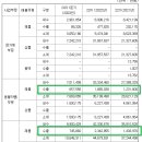 다원약품 네이버블로그