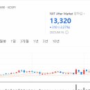 락시홀딩스 이미지