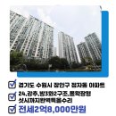 센트럴우방공인중개사사무소 이미지