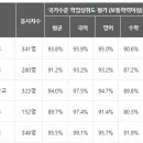 서초푸르지오써밋 이미지