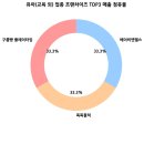 구름빵 플레이타임 로고