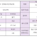 코코부동산공인중개사사무소 이미지