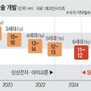 띄움테크