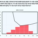 비바PC | 비상교육의 매쓰캔버스 온라인클래스 직접 써본 후기