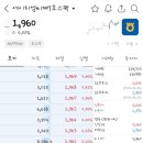 공모주. 에이치엠씨제7호스팩 매도 후기