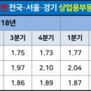 양산신-2020 네이버블로그