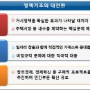 관계부처 합동. 2014. 7. 24. 새 경제팀의 경제정책방향 이미지