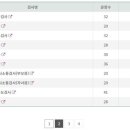 한국가이던스