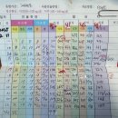 충주호당의원 이미지