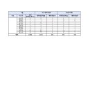 로또복권판매점 이미지