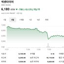 P-6110 | 코스피 주가현황 주가시세 주가분석 요약 (2026년 7월 30일)-1