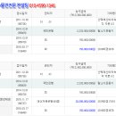우창물류 이미지