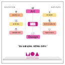 용인대학교 | 용인대학교 연극 공연제작 및 디자인 정시 합격 지도 후기