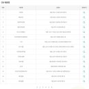 태성로또 티스토리