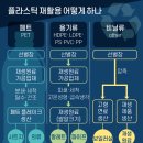 중앙재활용 이미지