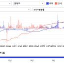 난향동-1 이미지