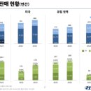 화신기업 이미지
