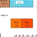 우일목욕탕 이미지