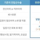 탑비뇨기과의원 이미지