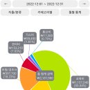 3인 60만원) 12월부터 마이너스, 교육비예산 이미지